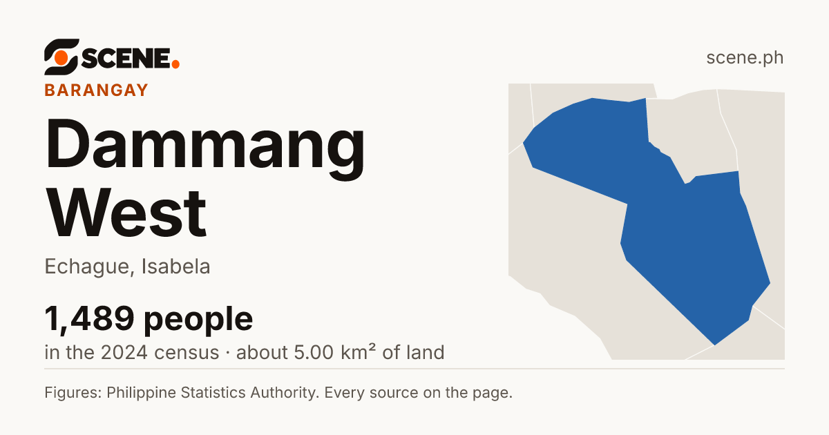 Dammang West, Echague, barangay: 1,489 people in the 2024 census
