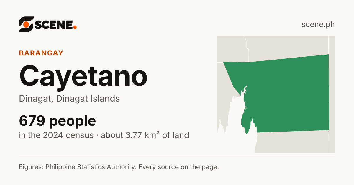 Cayetano, Dinagat, barangay: 679 people in the 2024 census