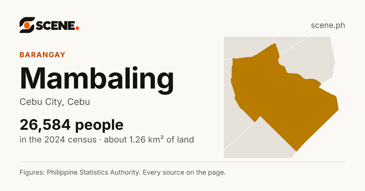 Mambaling, Cebu City, barangay: 26,584 people in the 2024 census