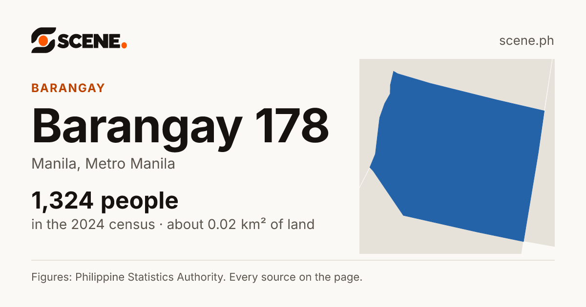 Barangay 178, Manila, barangay: 1,324 people in the 2024 census