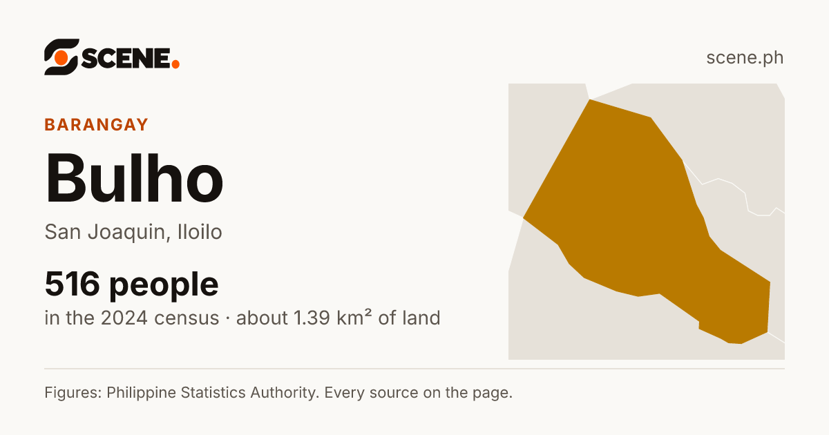Bulho, San Joaquin, barangay: 516 people in the 2024 census