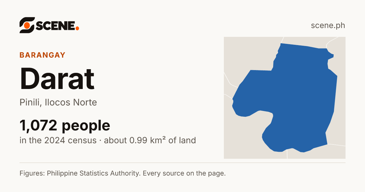 Darat, Pinili, barangay: 1,072 people in the 2024 census