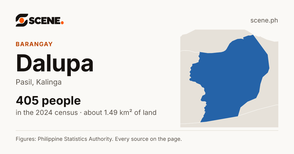 Dalupa, Pasil, barangay: 405 people in the 2024 census