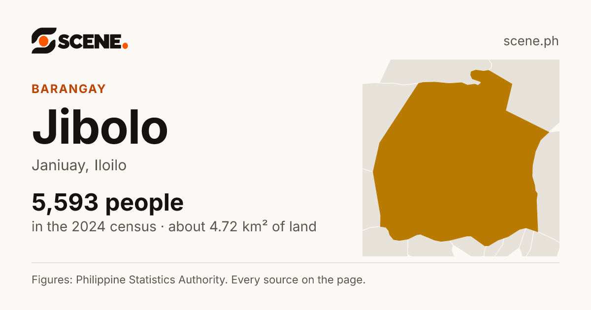Jibolo, Janiuay, barangay: 5,593 people in the 2024 census