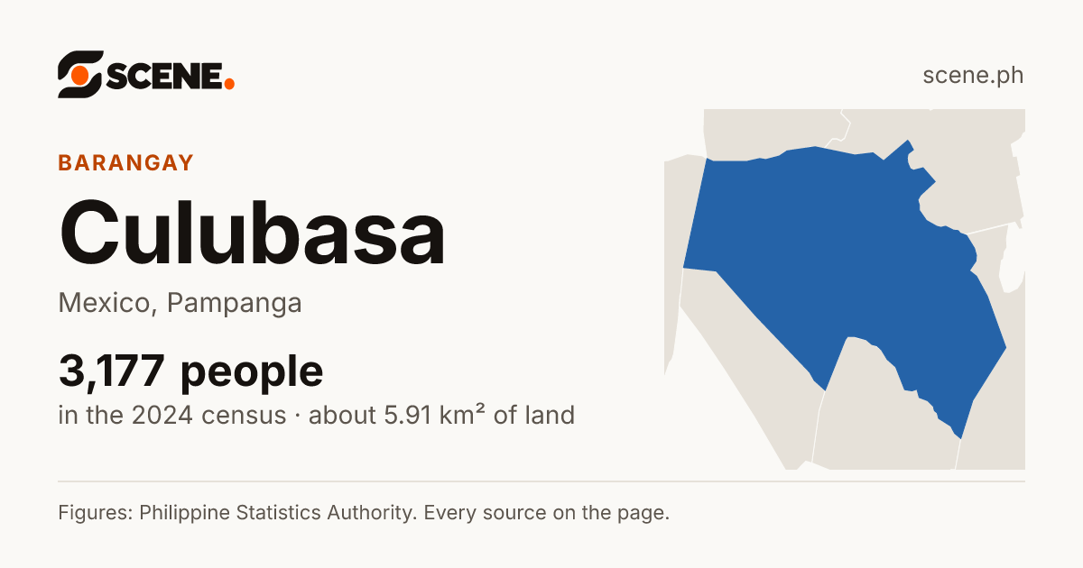 Culubasa, Mexico, barangay: 3,177 people in the 2024 census