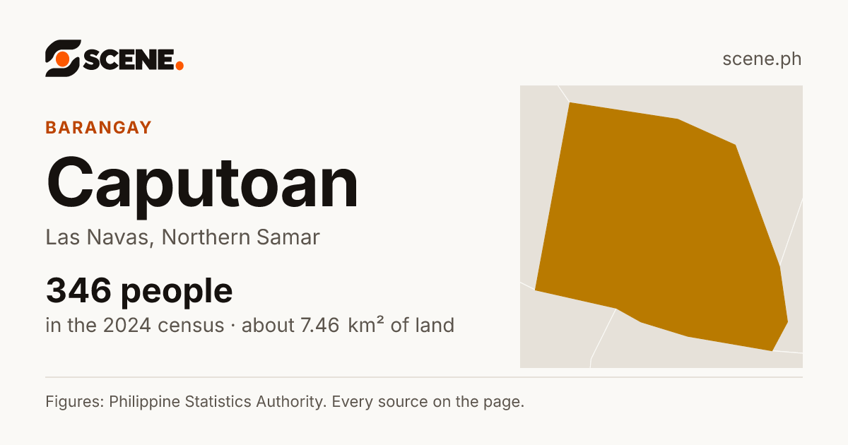 Caputoan, Las Navas, barangay: 346 people in the 2024 census