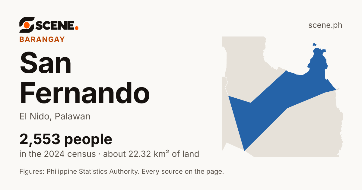San Fernando, El Nido, barangay: 2,553 people in the 2024 census