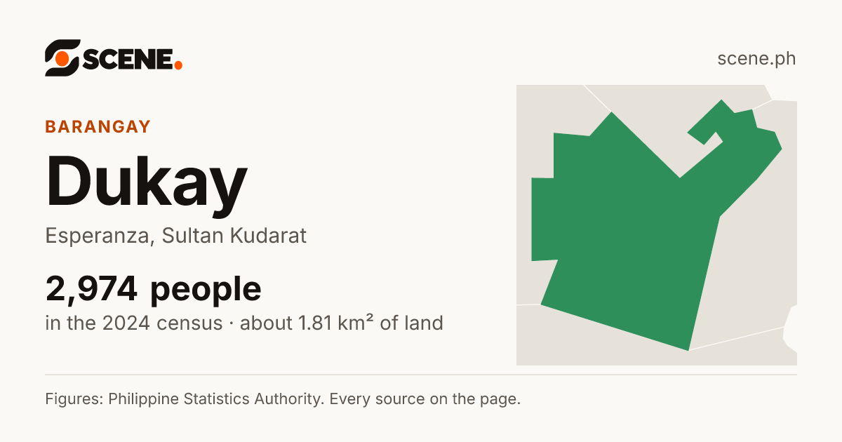 Dukay, Esperanza, barangay: 2,974 people in the 2024 census