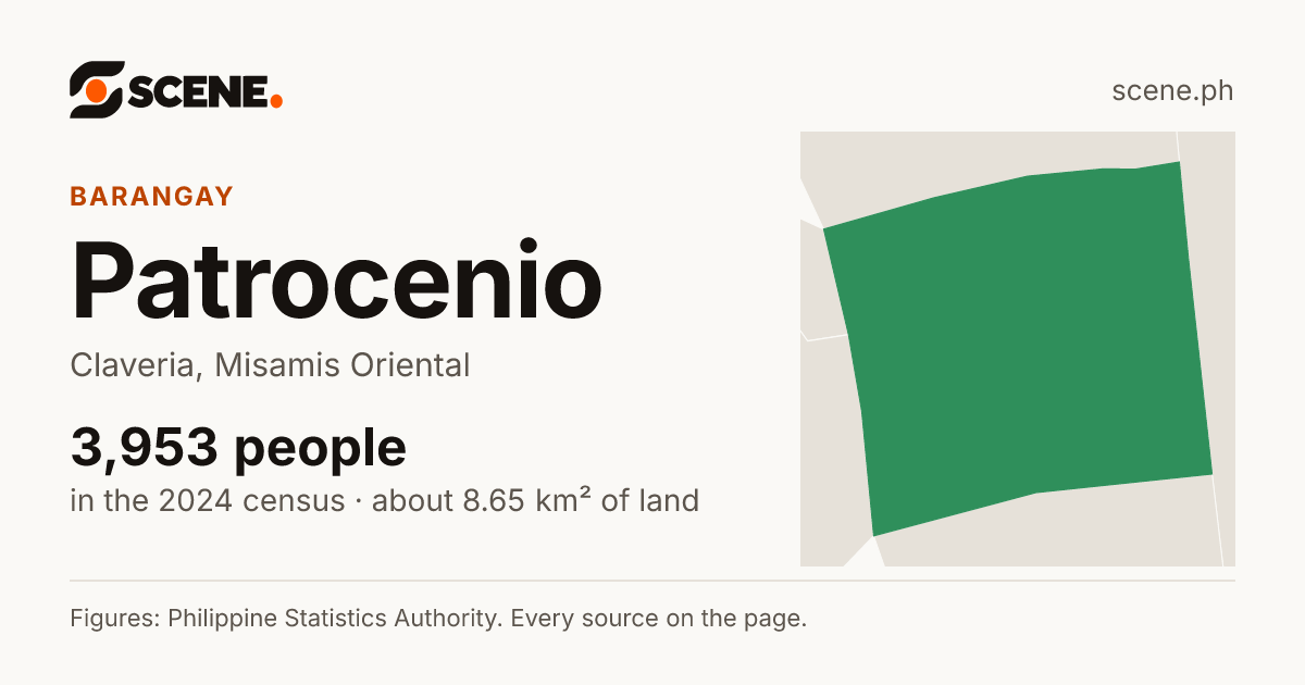 Patrocenio, Claveria, barangay: 3,953 people in the 2024 census