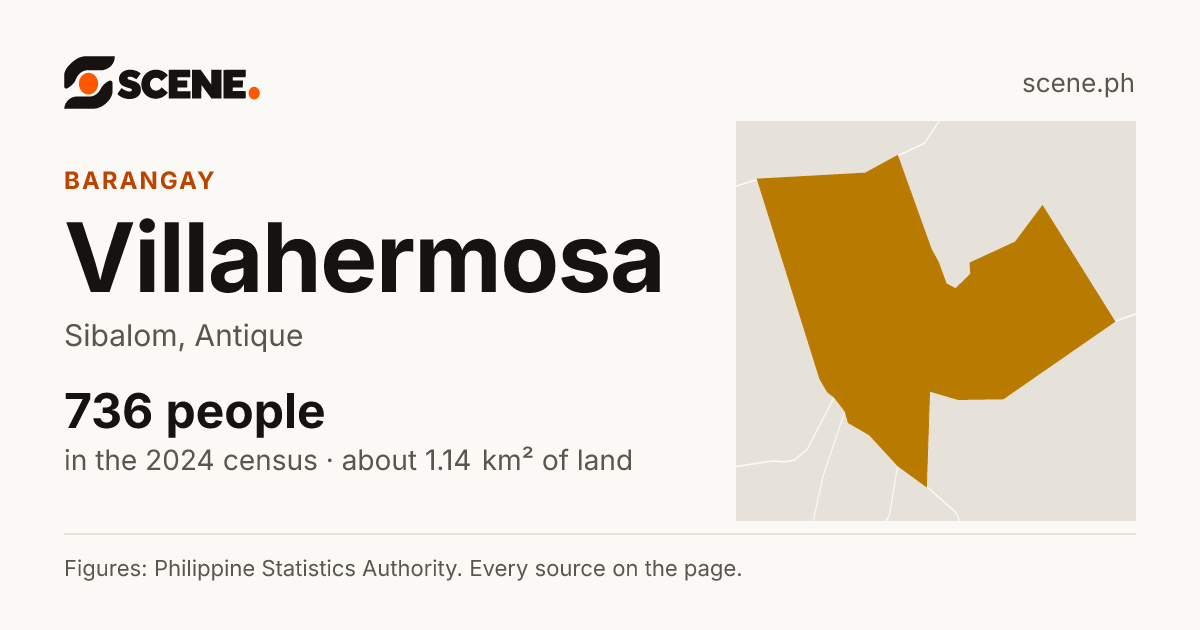 Villahermosa, Sibalom, barangay: 736 people in the 2024 census