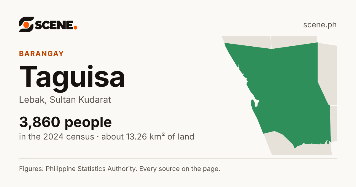 Taguisa, Lebak, barangay: 3,860 people in the 2024 census