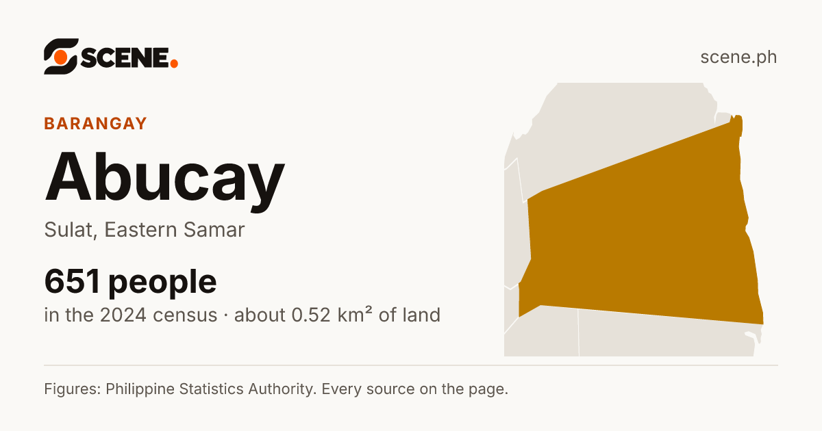 Abucay, Sulat, barangay: 651 people in the 2024 census