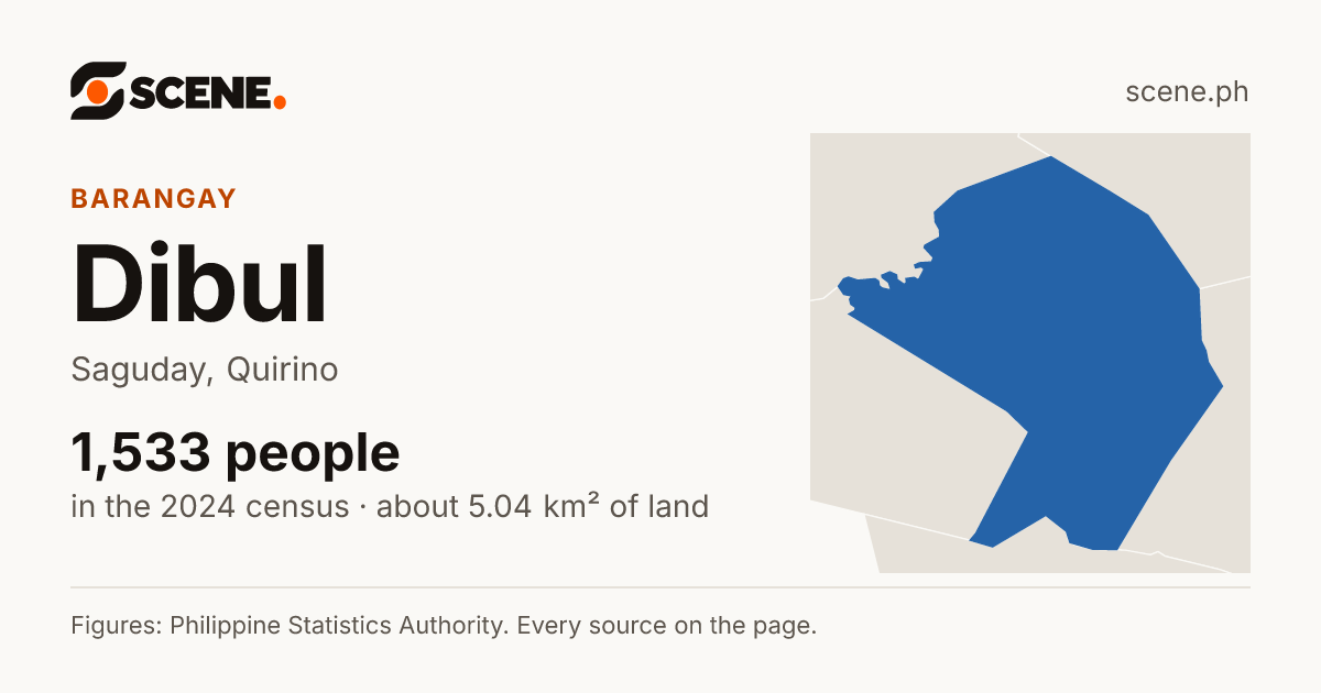 Dibul, Saguday, barangay: 1,533 people in the 2024 census