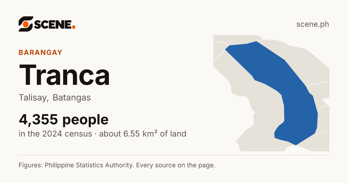 Tranca, Talisay, barangay: 4,355 people in the 2024 census
