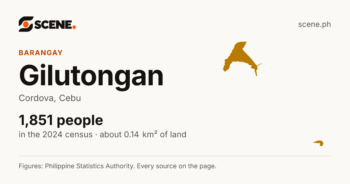 Gilutongan, Cordova, barangay: 1,851 people in the 2024 census
