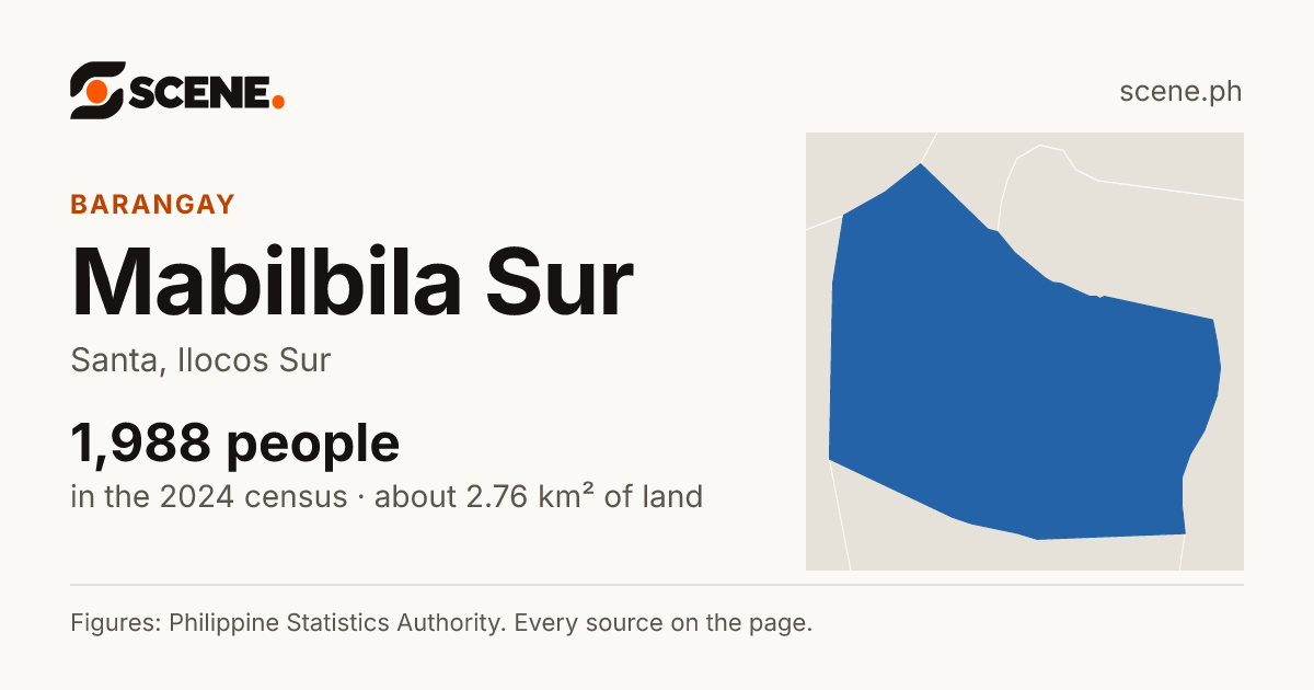 Mabilbila Sur, Santa, barangay: 1,988 people in the 2024 census