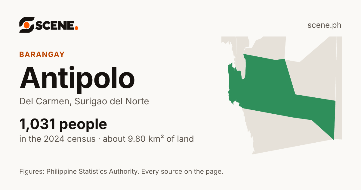 Antipolo, Del Carmen, barangay: 1,031 people in the 2024 census