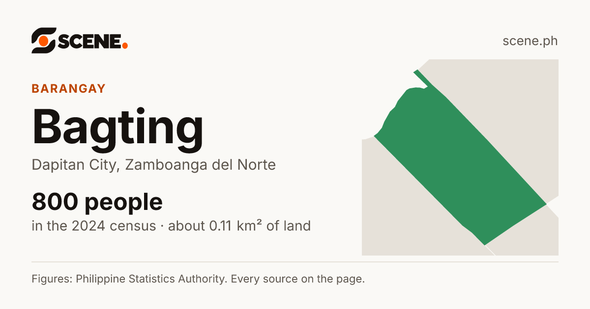 Bagting, Dapitan City, barangay: 800 people in the 2024 census