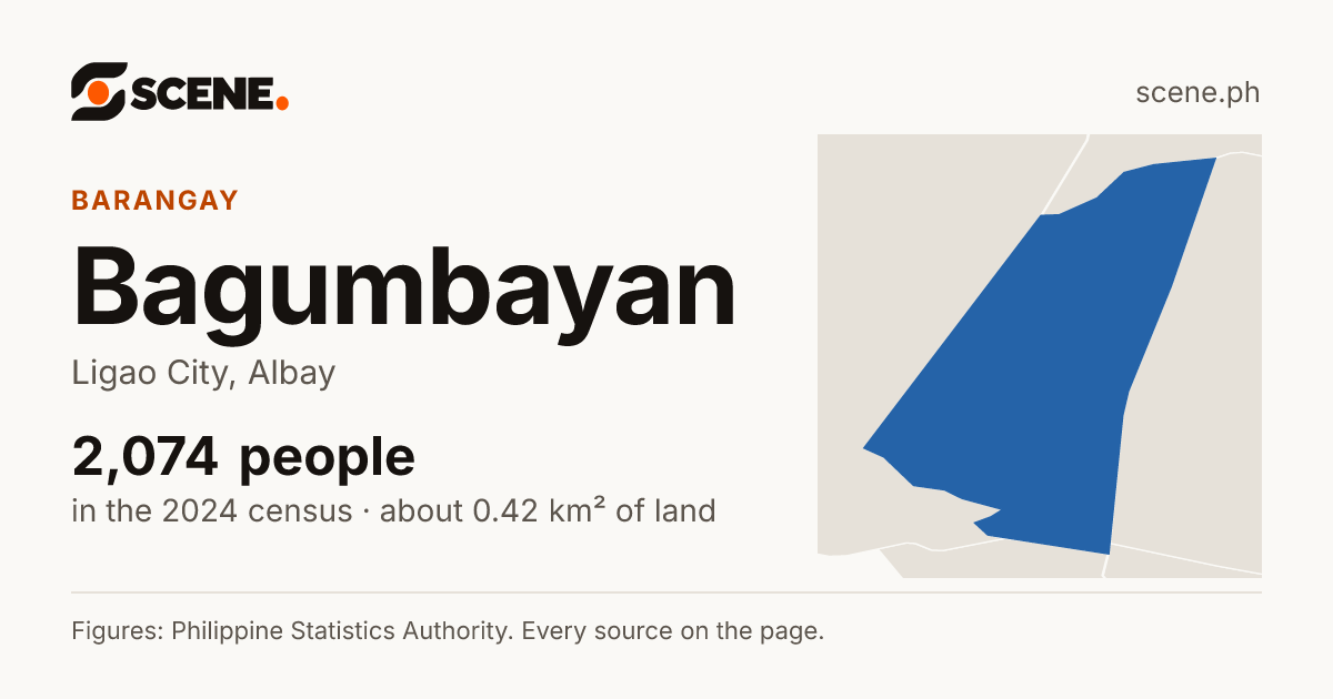 Bagumbayan, Ligao City, barangay: 2,074 people in the 2024 census