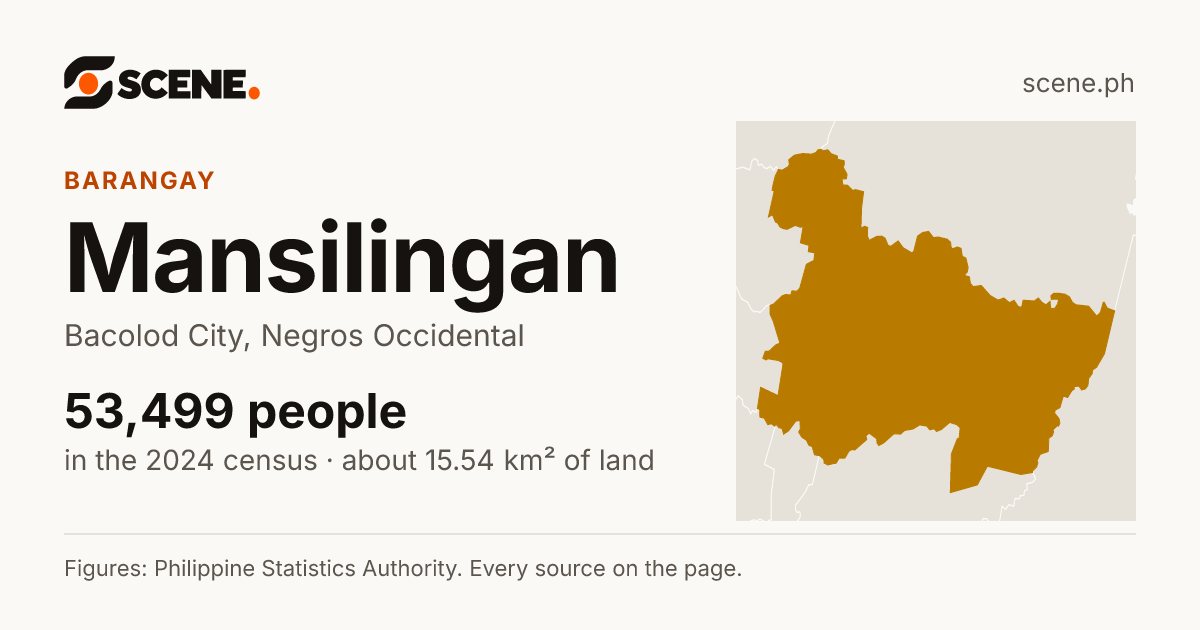 Mansilingan, Bacolod City, barangay: 53,499 people in the 2024 census