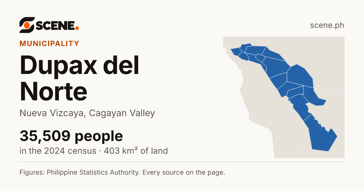 Dupax del Norte, Nueva Vizcaya, municipality: 35,509 people in the 2024 census