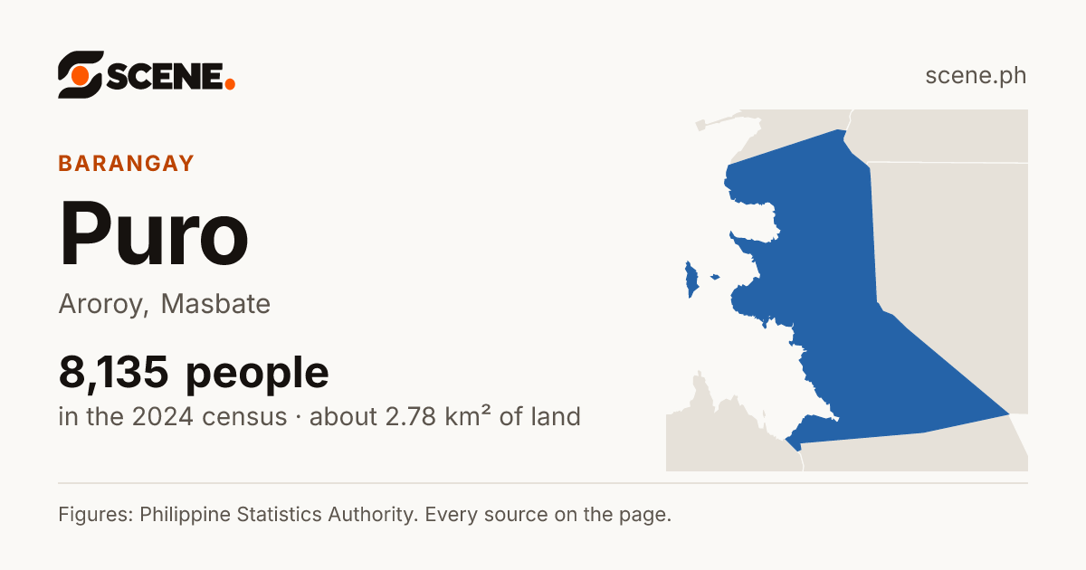Puro, Aroroy, barangay: 8,135 people in the 2024 census