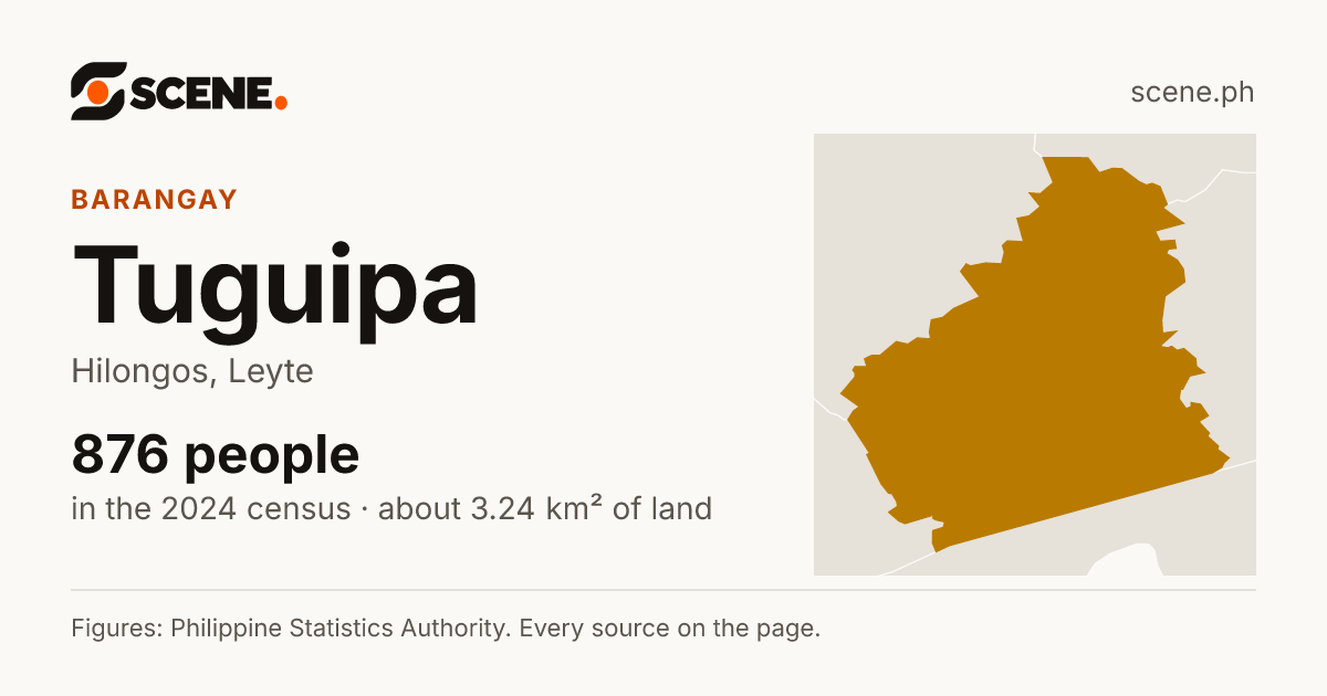 Tuguipa, Hilongos, barangay: 876 people in the 2024 census
