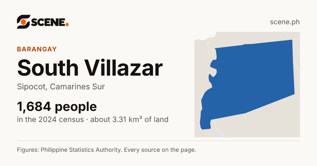 South Villazar, Sipocot, barangay: 1,684 people in the 2024 census