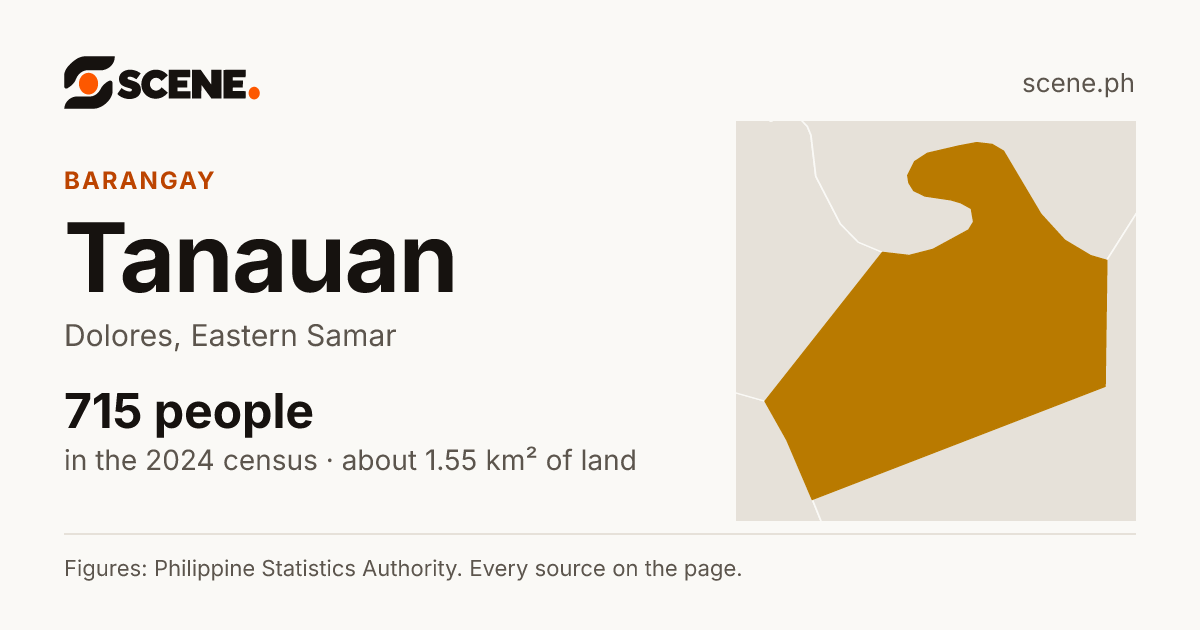 Tanauan, Dolores, barangay: 715 people in the 2024 census