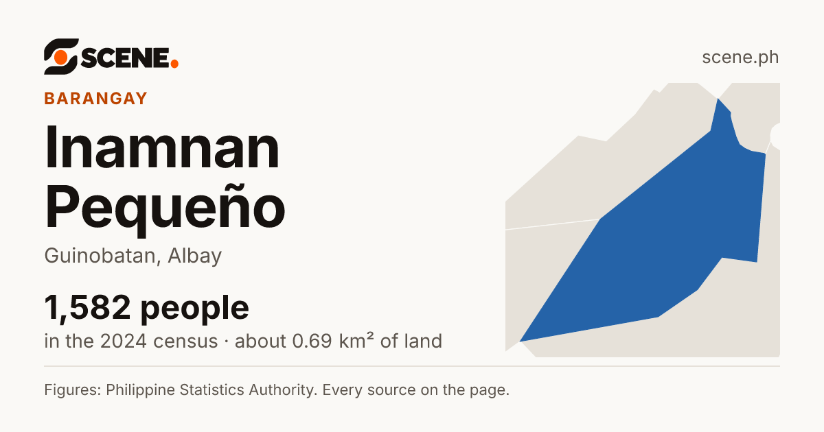 Inamnan Pequeño, Guinobatan, barangay: 1,582 people in the 2024 census