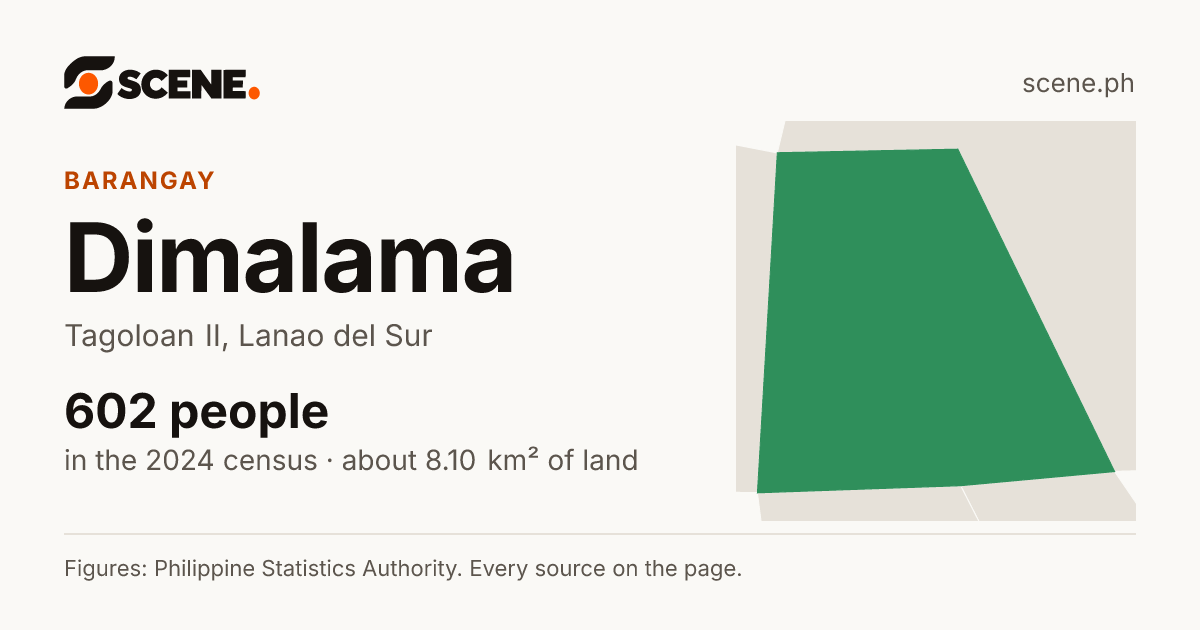 Dimalama, Tagoloan II, barangay: 602 people in the 2024 census