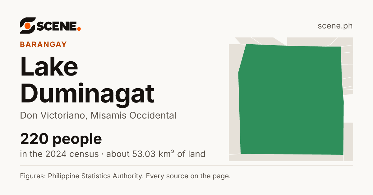 Lake Duminagat, Don Victoriano, barangay: 220 people in the 2024 census