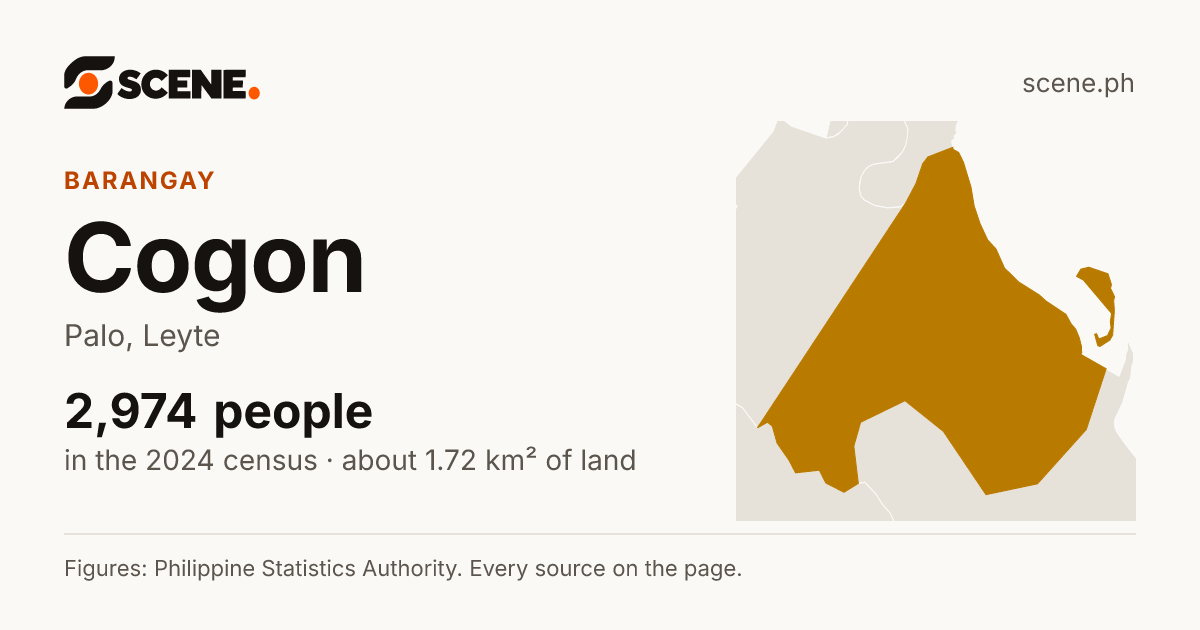 Cogon, Palo, barangay: 2,974 people in the 2024 census