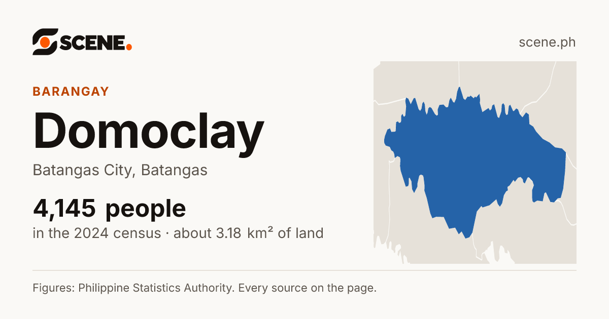Domoclay, Batangas City, barangay: 4,145 people in the 2024 census