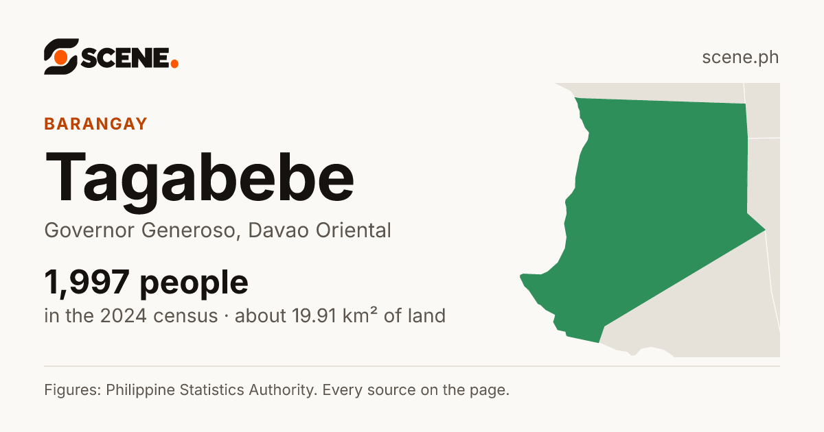 Tagabebe, Governor Generoso, barangay: 1,997 people in the 2024 census