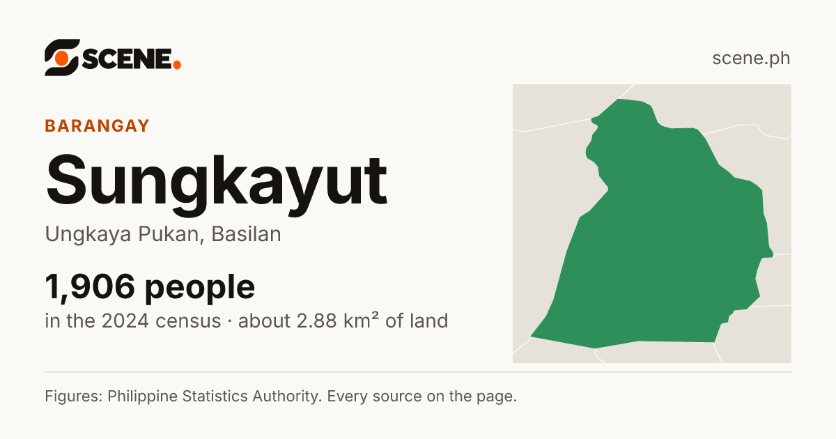 Sungkayut, Ungkaya Pukan, barangay: 1,906 people in the 2024 census