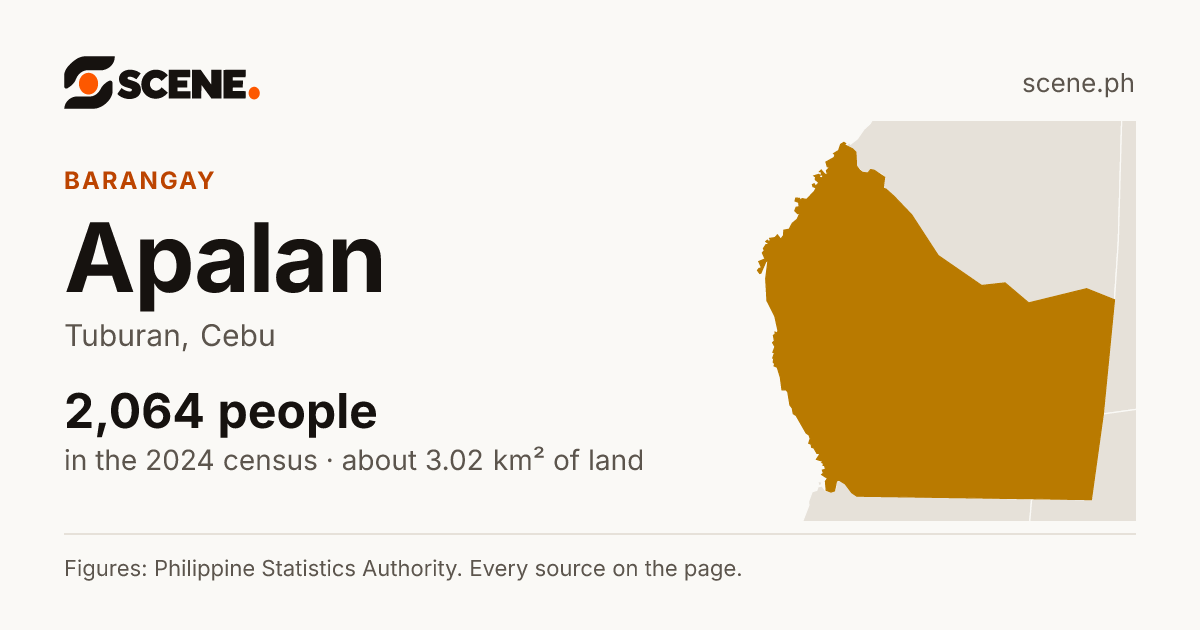 Apalan, Tuburan, barangay: 2,064 people in the 2024 census