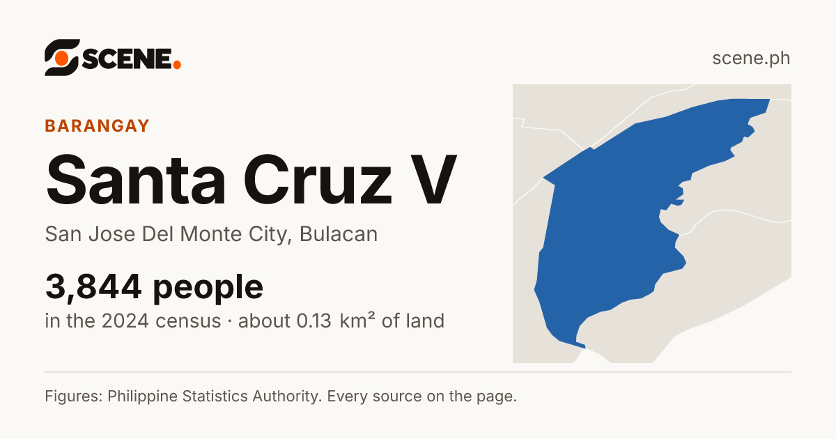 Santa Cruz V, San Jose Del Monte City, barangay: 3,844 people in the 2024 census