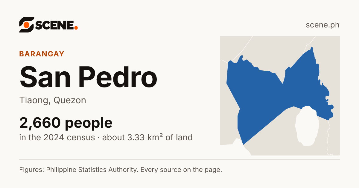San Pedro, Tiaong, barangay: 2,660 people in the 2024 census