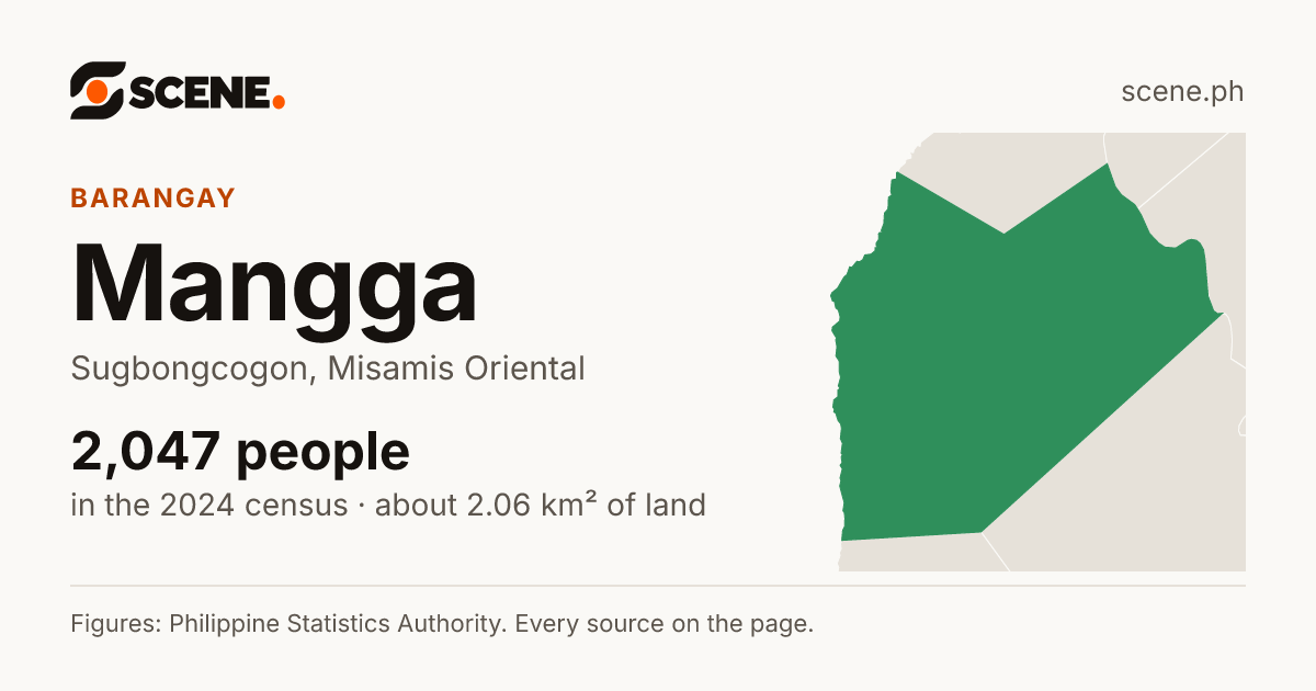Mangga, Sugbongcogon, barangay: 2,047 people in the 2024 census