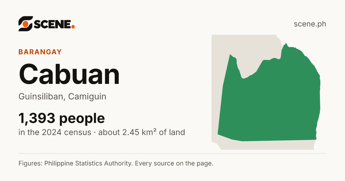 Cabuan, Guinsiliban, barangay: 1,393 people in the 2024 census