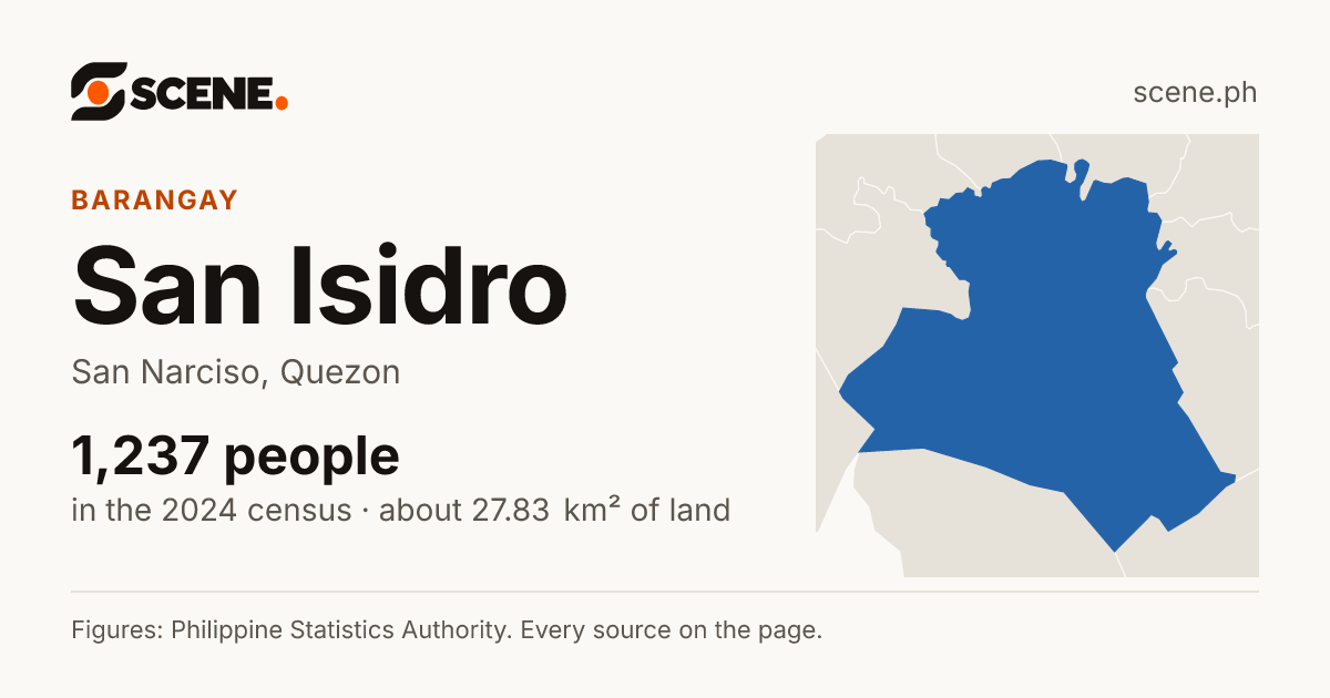 San Isidro, San Narciso, barangay: 1,237 people in the 2024 census
