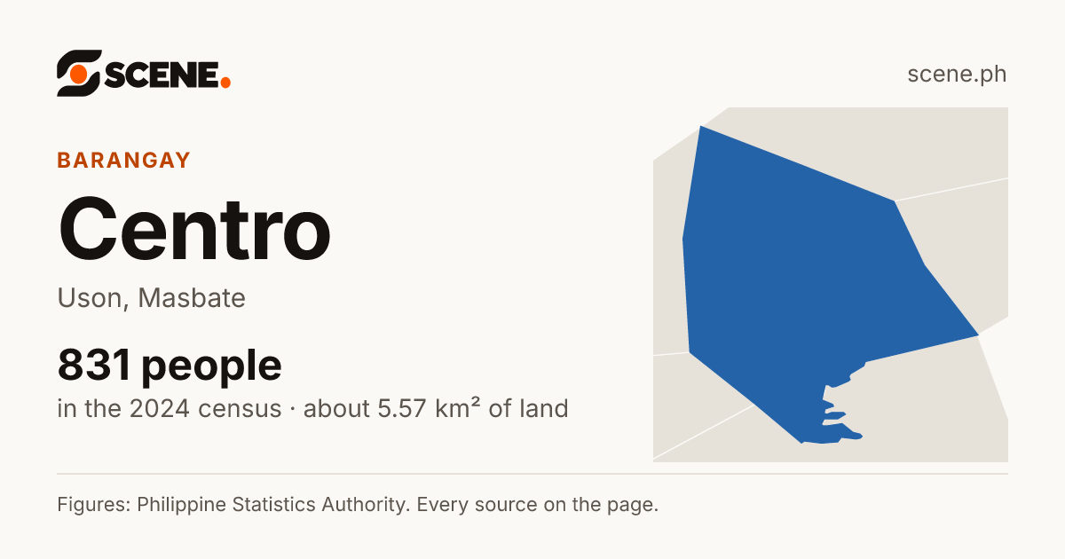 Centro, Uson, barangay: 831 people in the 2024 census