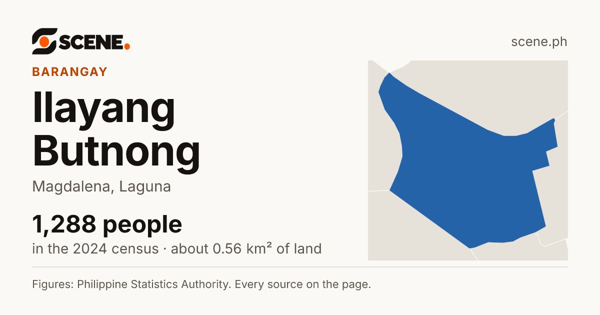 Ilayang Butnong, Magdalena, barangay: 1,288 people in the 2024 census