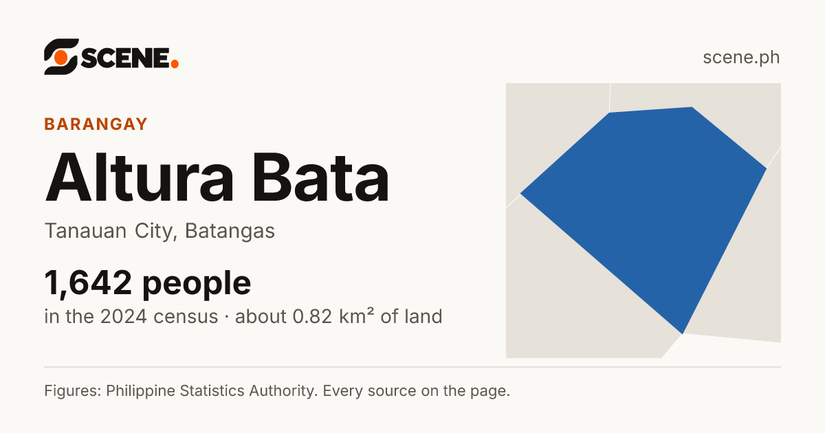Altura Bata, Tanauan City, barangay: 1,642 people in the 2024 census