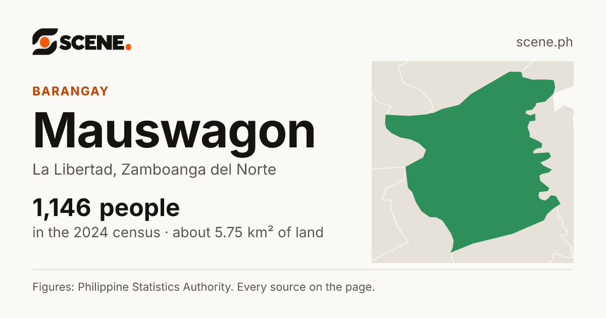 Mauswagon, La Libertad, barangay: 1,146 people in the 2024 census