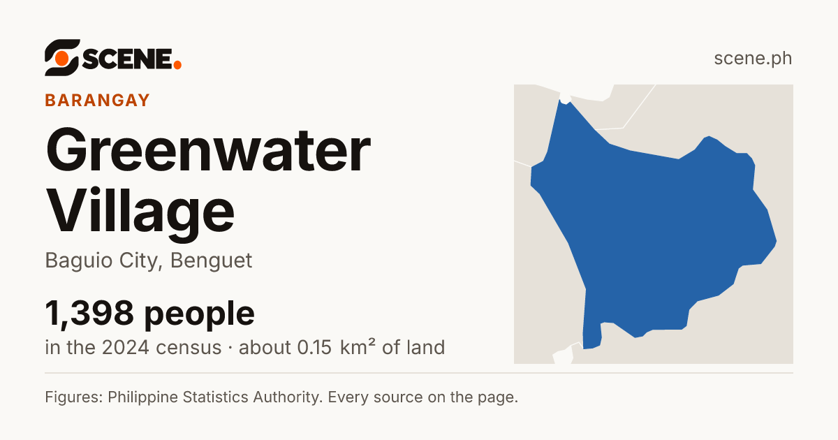 Greenwater Village, Baguio City, barangay: 1,398 people in the 2024 census