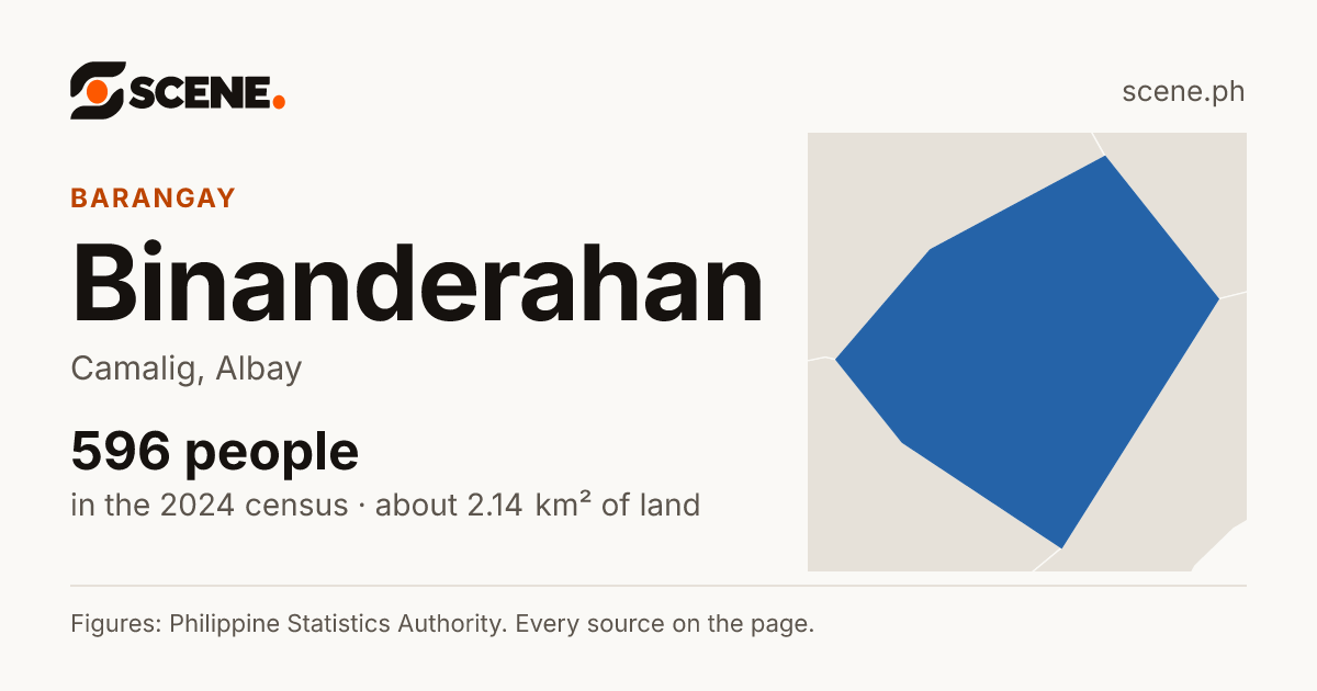 Binanderahan, Camalig, barangay: 596 people in the 2024 census