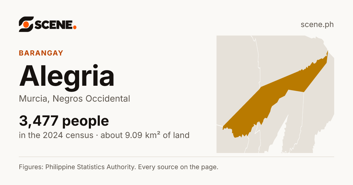 Alegria, Murcia, barangay: 3,477 people in the 2024 census