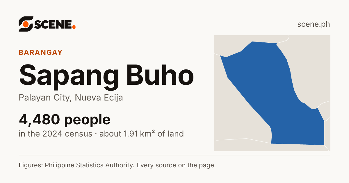 Sapang Buho, Palayan City, barangay: 4,480 people in the 2024 census